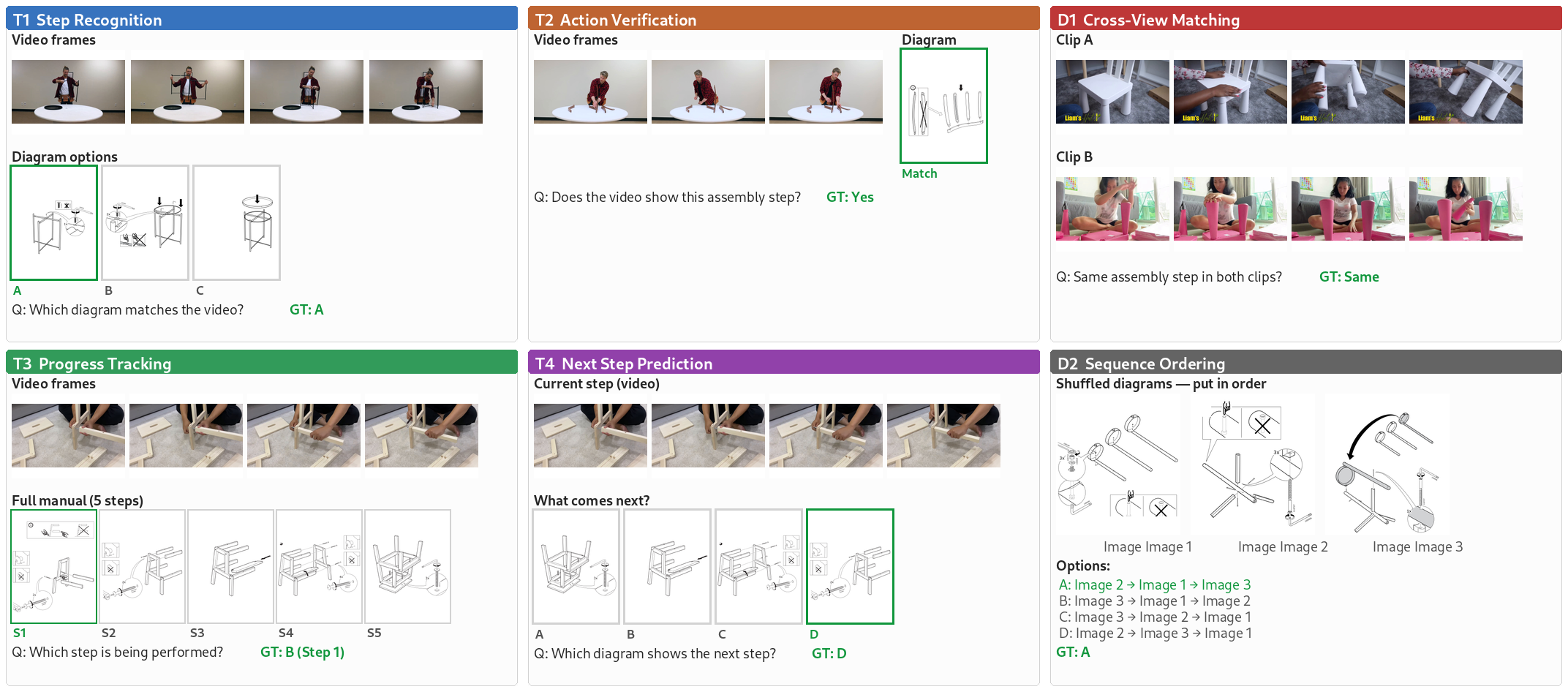 Task examples for all 6 types