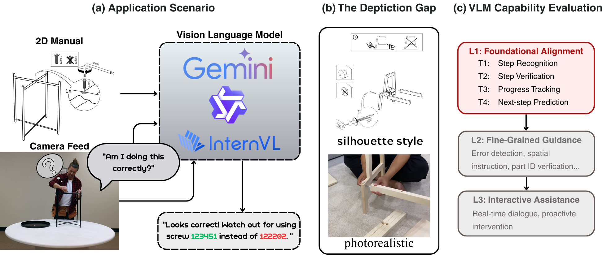 IKEA-Bench teaser: assembly diagrams vs. video frames